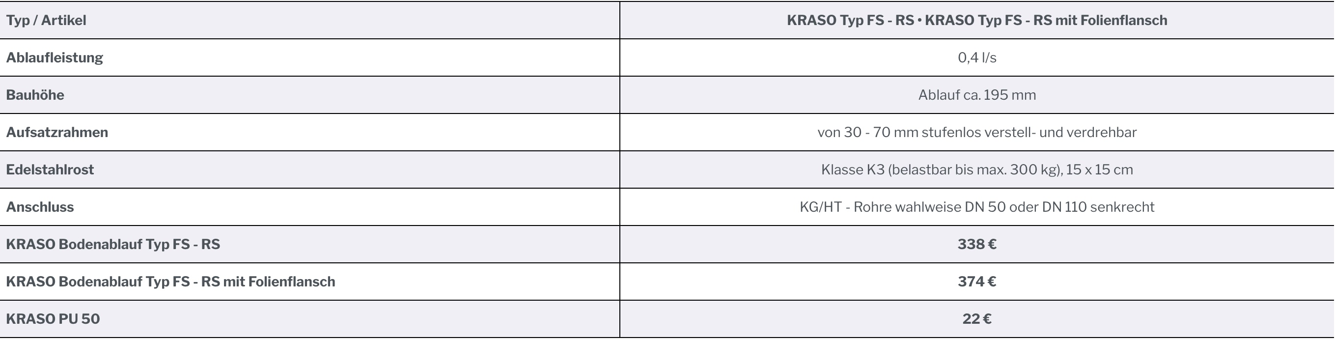 KRASO Bodenablauf Typ FS - RS - FrostSicher - RückstauSicher
